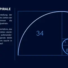 Fibonacci-Spirale mit Quadraten, die die Fibonacci-Zahlenreihe (1, 2, 3, 5, 8, 13, 21, 34) darstellen. Diese geometrische Darstellung ist relevant für Fibonacci Trading.
