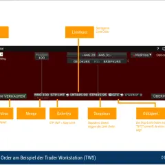Screenshot einer Trader Workstation, die eine Stop-Limit Order für einen Verkauf zeigt. Der Stoppkurs löst die Limit Order aus.