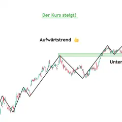 Aufwärtstrend mit Unterstützungslinie. Ein langer Derivate-Chart zeigt steigende Kurse, die auf eine positive Entwicklung hindeuten.