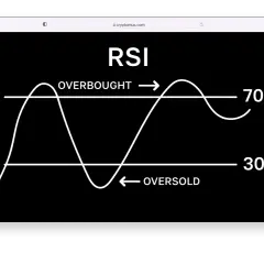 RSI-Indikator zeigt überkauft (über 70) und überverkauft (unter 30) an. Eine RSI-Divergenz kann auf Trendumkehr hindeuten.
