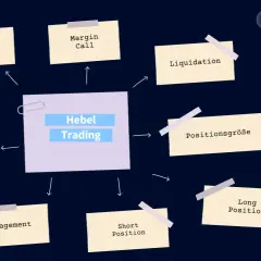 Hebel Trading mit krypto futures: Margin, Margin Call, Liquidation, Positionsgröße, Long/Short Position, Risikomanagement, Technische Analyse.