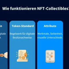 NFT-Collectibles basieren auf der Blockchain, einem Token-Standard für digitale Besitznachweise und einzigartigen Attributen.