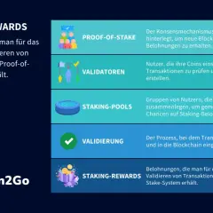 So funktioniert Staken: Belohnungen für erfolgreiche Validierungen im Proof-of-Stake-System. Validatoren prüfen Transaktionen, Staking-Pools bündeln Coins für höhere Chancen.