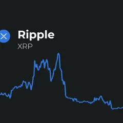 XRP-Kursverlauf mit dem Ripple-Logo. Eine spannende XRP Prognose 2040 könnte auf diesem Chart basieren. Rakete im Hintergrund.