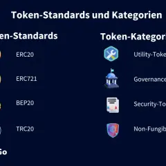 Übersicht über Token-Standards (ERC20, ERC721, BEP20, TRC20) und Kategorien (Utility, Governance, Security, NFT) für jeden crypto token.