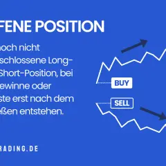Offene Position: Eine noch nicht abgeschlossene Long- oder Short-Position, bei der Gewinne oder Verluste erst nach dem Schließen entstehen. Der Chart zeigt Auf- und Abwärtsbewegungen.