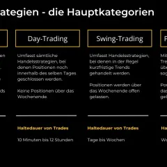 Day-Trading: Positionen werden am selben Tag geschlossen. Hier erfahren Sie, was Daytrading ist.