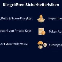 Grafik zeigt Risiken bei defi crypto: Rug Pulls, Diebstahl von Private Keys, Impermanent Loss, Token Approvals, MEV, Airdrops.