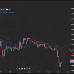 Chart USD/CHF zeigt fallende Kurse. Ein Verkauf mit der shorten Bedeutung wird vorbereitet.