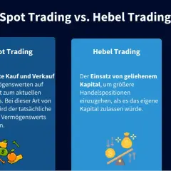 Gegenüberstellung von Spot Trading und Hebel Trading. Hebel Trading nutzt geliehenes Kapital für größere Positionen, was bei Krypto Hebel Trading höhere Gewinne, aber auch Risiken birgt.