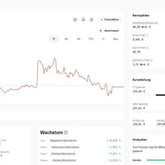 Aktien-Tracker für Digital Realty mit Kursverlauf und Kennzahlen. Der Kurs liegt bei 136,07 €.