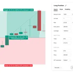Trading-Chart zeigt eine Long-Position mit Ziel 8.70 und Stop 8.70. Eingabefelder für Accountgröße, Lotgröße, Risiko, Einstiegspreis und Hebel sind sichtbar.