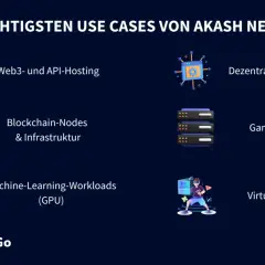 Die wichtigsten Anwendungsfälle des Akash Network: Web3-Hosting, dApps, Blockchain-Nodes, Gaming-Server, ML-Workloads und virtuelle Events. Akash Coin ermöglicht diese dezentralen Lösungen.