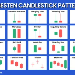 20 Candlestick-Muster: Hammer, Doji, Engulfing, Harami, Shooting Star, etc. Zeigt bullish und bearish Signale für Trader.