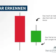 Eine lange rote Kerze, gefolgt von einer kürzeren grünen Kerze, die innerhalb der Spanne der roten Kerze liegt.