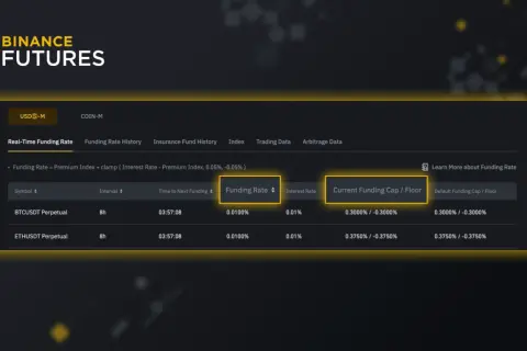 Binance Futures zeigt die aktuelle Funding Rate für BTC und ETH an. Die Funding Rate ist ein wichtiger Faktor im Krypto-Handel.