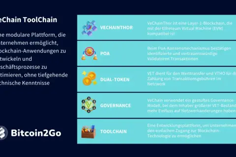 VeChain ToolChain: modulare Plattform für Blockchain-Anwendungen. VeChainThor, PoA, Dual-Token, Governance und Toolchain.