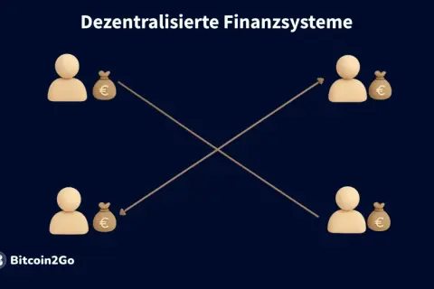 Dezentrale Finanzsysteme (DeFi) zeigen, wie Geld direkt zwischen Personen fließt, ohne Mittelsmänner.
