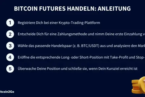 Anleitung zum Bitcoin Futures Handel: Registrieren, einzahlen, Handelspaar wählen, Position eröffnen und überwachen für perpetual trading.