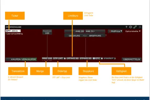 Screenshot einer Trader Workstation, die eine Stop-Limit Order für einen Verkauf zeigt. Der Stoppkurs löst die Limit Order aus.