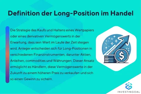 Was bedeutet Long bei Aktien? Eine Long-Position ist der Kauf eines Wertpapiers in Erwartung steigender Kurse, um später mit Gewinn zu verkaufen.