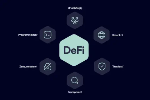 DeFi-Konzept mit Symbolen für Unabhängigkeit, Dezentralität, Transparenz, "Trustless", Zensurresistenz und Programmierbarkeit. Ein DeFi token repräsentiert diese Werte.