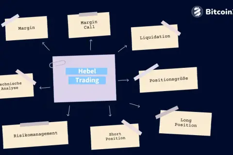Hebel Trading mit krypto futures: Margin, Margin Call, Liquidation, Positionsgröße, Long/Short Position, Risikomanagement, Technische Analyse.