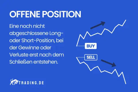 Offene Position: Eine noch nicht abgeschlossene Long- oder Short-Position, bei der Gewinne oder Verluste erst nach dem Schließen entstehen. Der Chart zeigt Auf- und Abwärtsbewegungen.