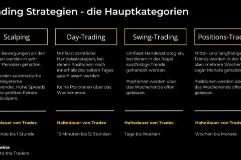 Day-Trading: Positionen werden am selben Tag geschlossen. Hier erfahren Sie, was Daytrading ist.