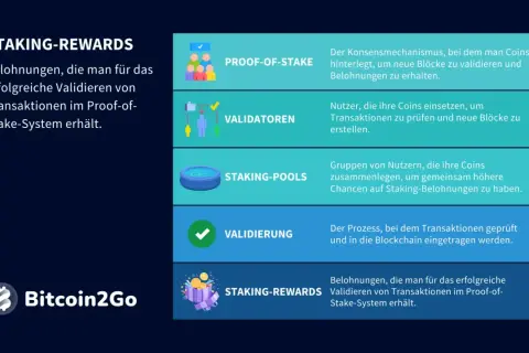 Grafik erklärt Staking-Rewards: Belohnungen für erfolgreiche Transaktionsvalidierung im Proof-of-Stake-System. Bitcoin2Go.