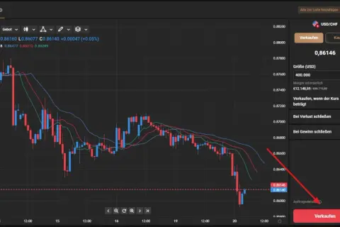 Chart USD/CHF zeigt fallende Kurse. Ein Verkauf mit der shorten Bedeutung wird vorbereitet.
