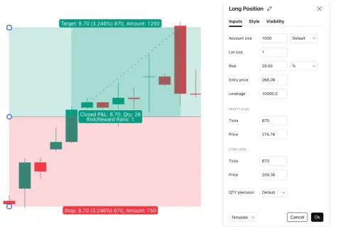 Trading-Chart zeigt eine Long-Position mit Ziel 8.70 und Stop 8.70. Eingabefelder für Accountgröße, Lotgröße, Risiko, Einstiegspreis und Hebel sind sichtbar.