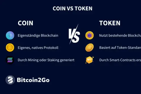 Vergleich: Coin vs. Token. Coins haben eigene Blockchains, Tokens nutzen bestehende. Unterschiede bei Erstellung und Protokoll.