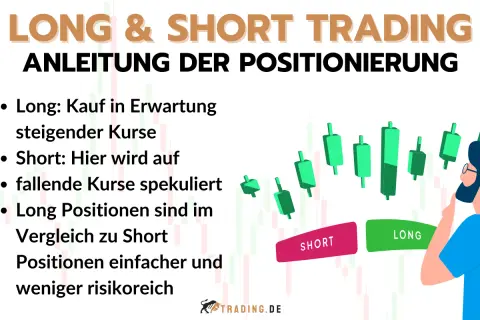 Anleitung zu Long und Short Trading. Long bedeutet Kauf bei steigenden Kursen, Short bei fallenden. Long ist oft einfacher und weniger riskant.