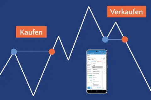 Vergleich von Limit Order vs. Stop Order in einer Trading-App. Der Chart zeigt Kauf- und Verkaufspunkte.