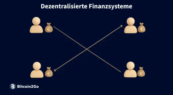 Dezentrale Finanzsysteme (DeFi) zeigen, wie Geld direkt zwischen Personen fließt, ohne Mittelsmänner.