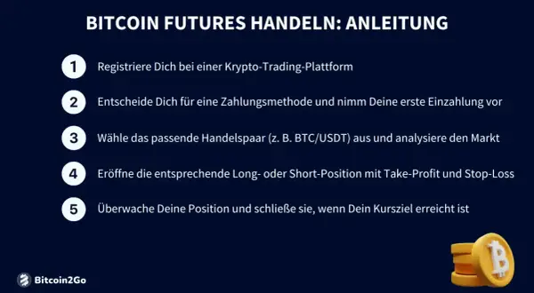 Anleitung zum Bitcoin Futures Handel: Registrieren, einzahlen, Handelspaar wählen, Position eröffnen und überwachen für perpetual trading.