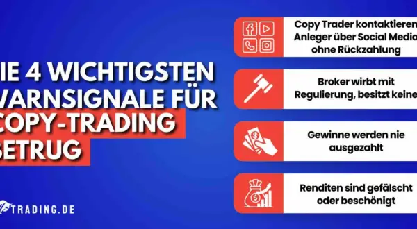 Die 4 Warnsignale für Copy-Trading-Betrug: Kontakt über Social Media, Broker ohne Regulierung, keine Auszahlung von Gewinnen, gefälschte Renditen.