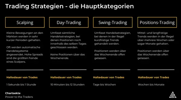 Day-Trading: Positionen werden am selben Tag geschlossen. Hier erfahren Sie, was Daytrading ist.