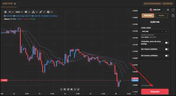 Chart USD/CHF zeigt fallende Kurse. Ein Verkauf mit der shorten Bedeutung wird vorbereitet.