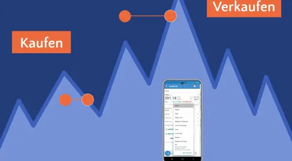 Ein Smartphone zeigt eine Kauforder mit der Option "Limit" als Beispiel für eine Limit Order. Orange Punkte markieren Kauf- und Verkaufspunkte auf einem Chart.