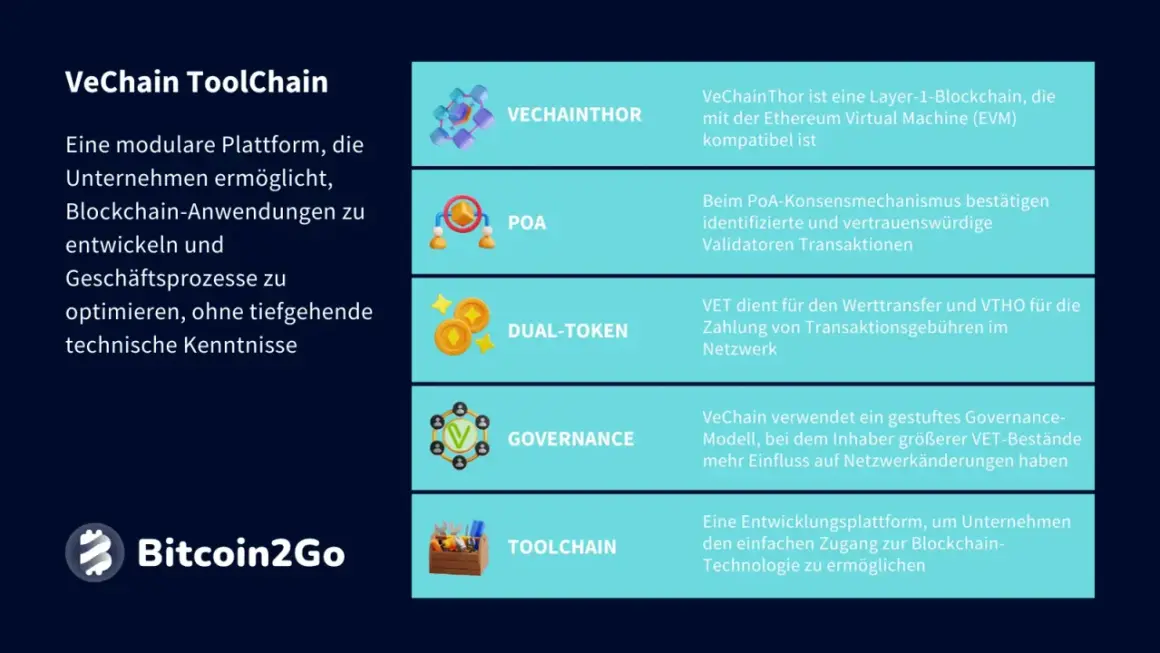 VeChain ToolChain: modulare Plattform für Blockchain-Anwendungen. VeChainThor, PoA, Dual-Token, Governance und Toolchain.