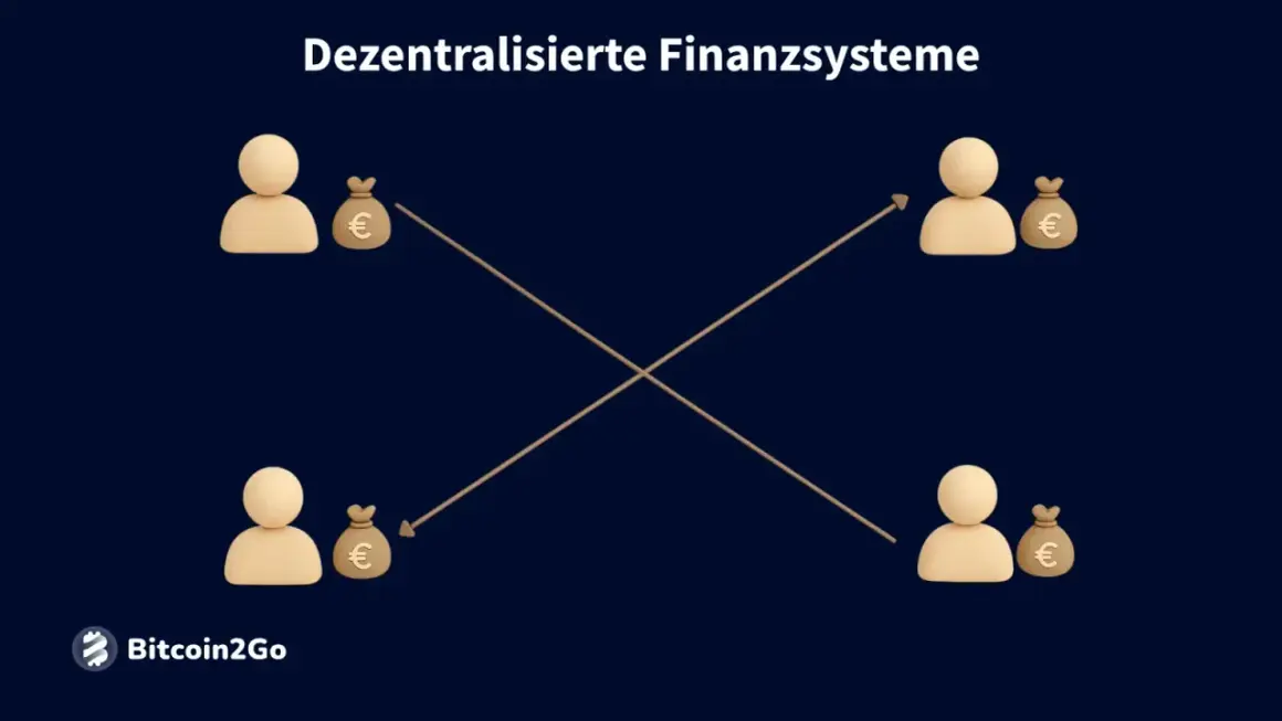 Dezentrale Finanzsysteme (DeFi) zeigen, wie Geld direkt zwischen Personen fließt, ohne Mittelsmänner.