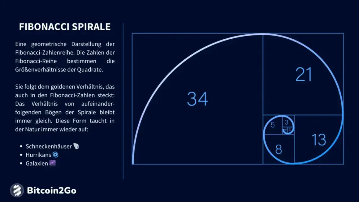 Fibonacci-Spirale mit Quadraten, die die Fibonacci-Zahlenreihe (1, 2, 3, 5, 8, 13, 21, 34) darstellen. Diese geometrische Darstellung ist relevant für Fibonacci Trading.