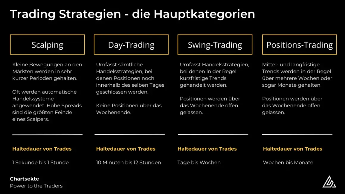 Day-Trading: Positionen werden am selben Tag geschlossen. Hier erfahren Sie, was Daytrading ist.