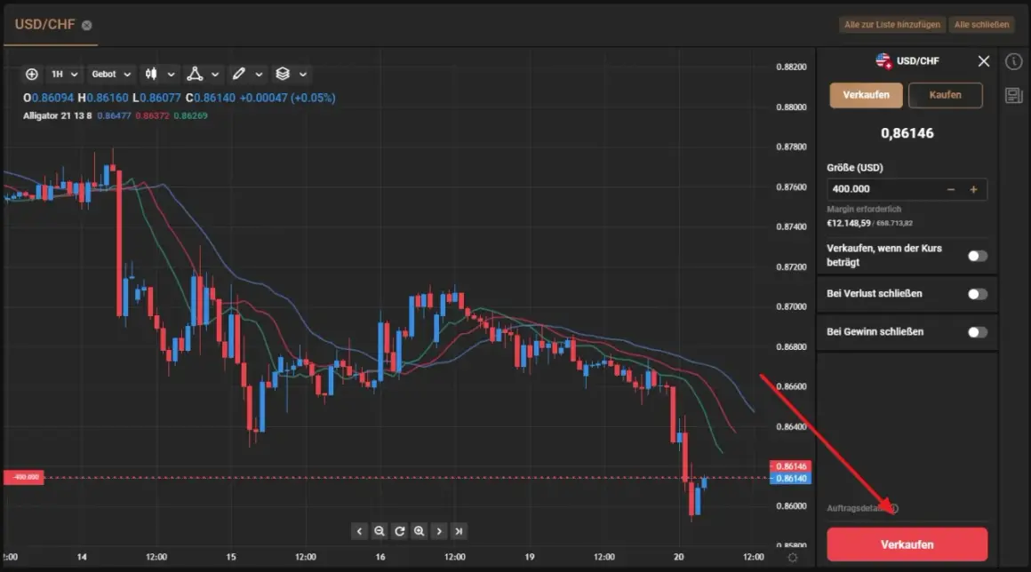Chart USD/CHF zeigt fallende Kurse. Ein Verkauf mit der shorten Bedeutung wird vorbereitet.