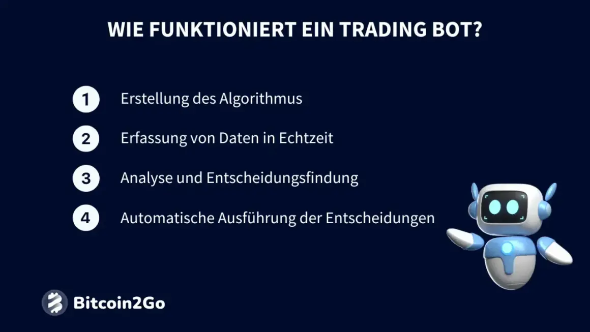 Ein freundlicher Roboter erklärt die Funktionsweise eines Trading Bots: Algorithmus-Erstellung, Echtzeit-Datenerfassung, Analyse & Entscheidungsfindung, automatische Ausführung.