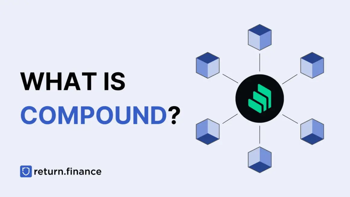 Grafik erklärt das Konzept von compound finance mit dem Compound-Logo und verbundenen Würfeln.