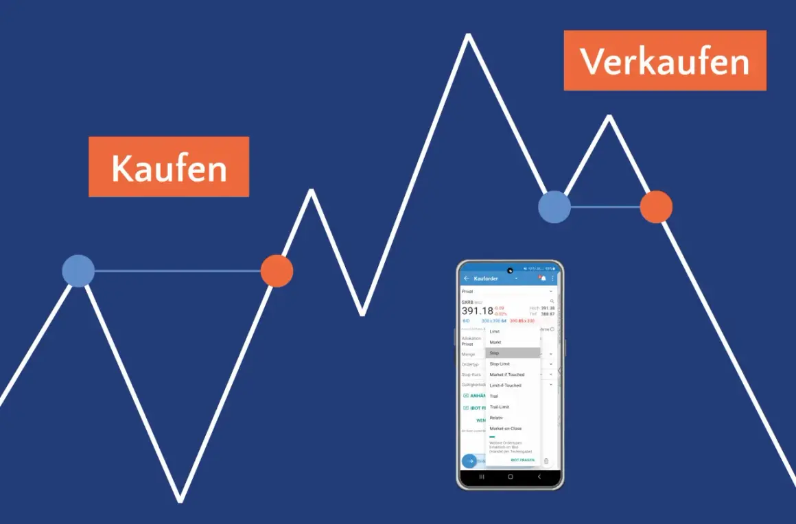 Vergleich von Limit Order vs. Stop Order in einer Trading-App. Der Chart zeigt Kauf- und Verkaufspunkte.
