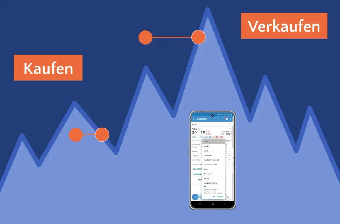 Ein Smartphone zeigt eine Kauforder mit der Option "Limit" als Beispiel für eine Limit Order. Orange Punkte markieren Kauf- und Verkaufspunkte auf einem Chart.